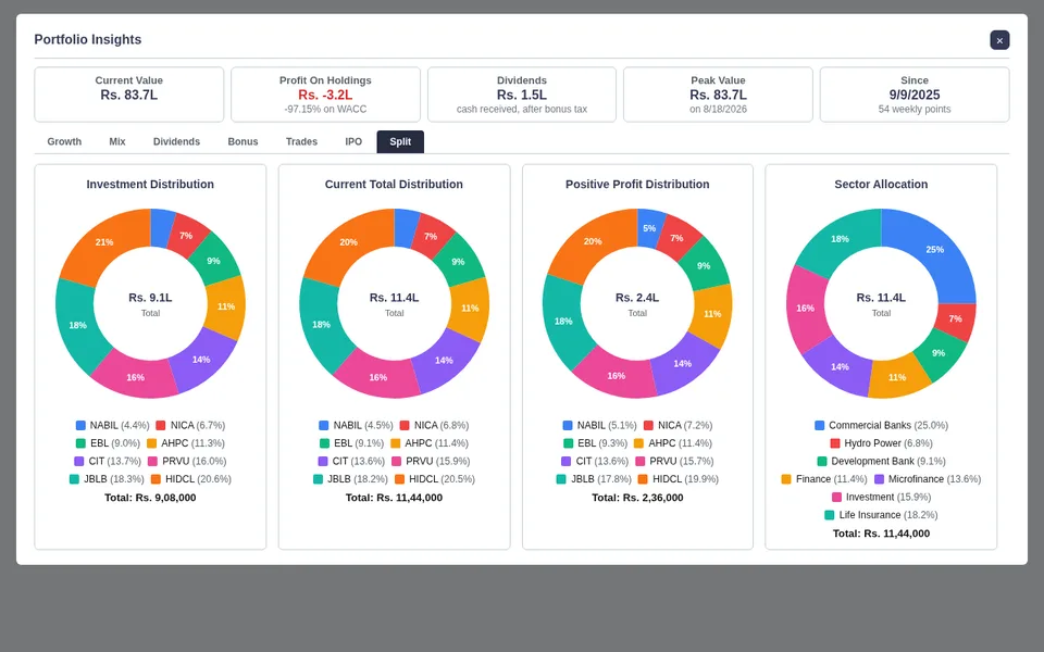 Screenshot of Advanced Widgets for MeroShare